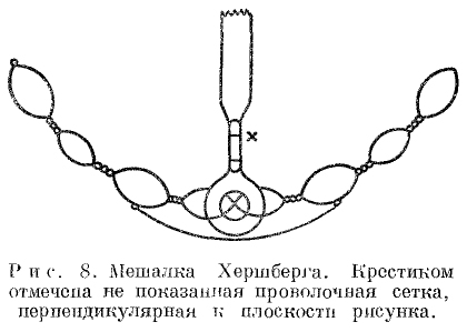 Рис. 8. Мешалка Хершберга. Крестиком отмечена не показанная проволочная сетка, перпендикулярная к плоскости рисунка